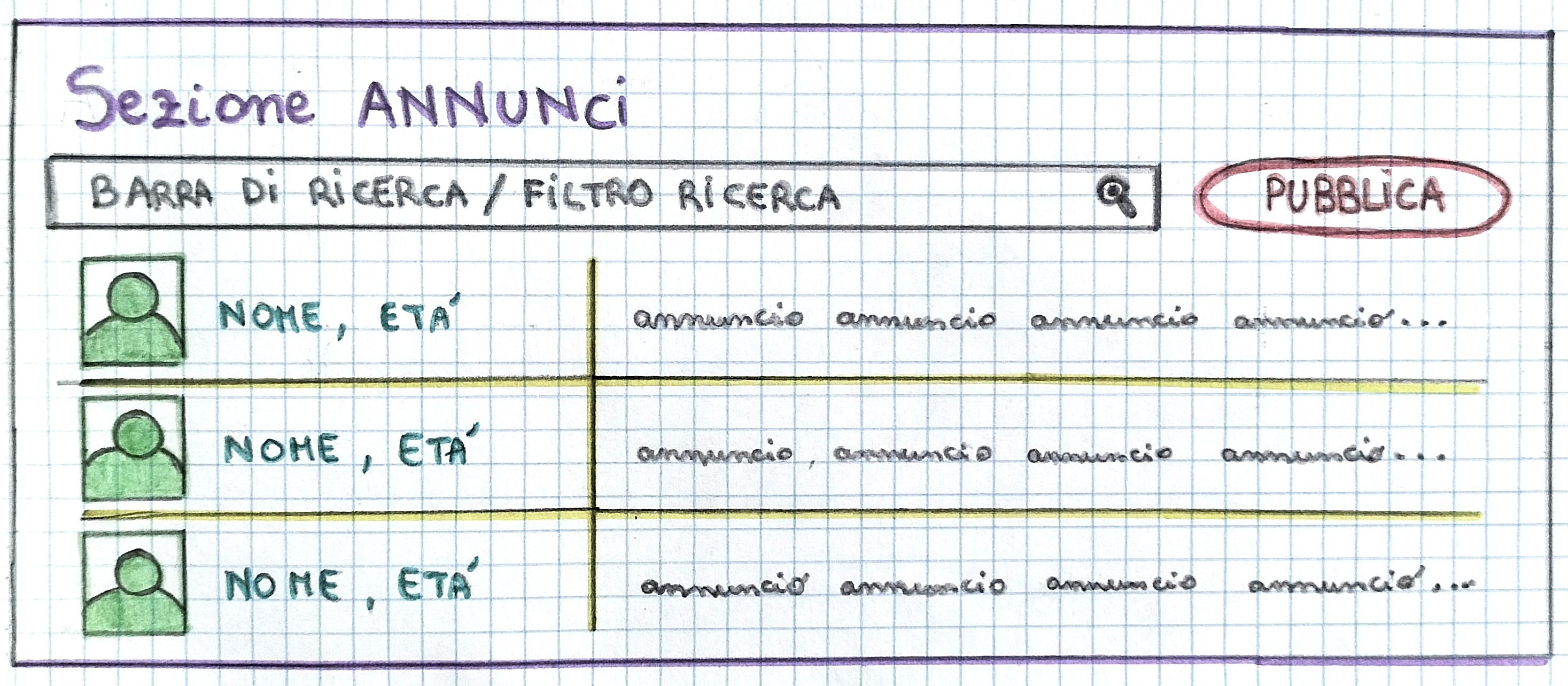 wireframe della pagina annunci